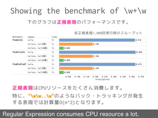 Showing the benchmark of w+w
正規表現はCPUリソースをたくさん消費します。
特に、“ww..w”のようなバック・トラッキングが発生
する表現では計算量O(n^2)となります。
Regular Expression consumes CPU resource a lot.
下のグラフは正規表現のパフォーマンスです。
各正規表現1,000回実行時のスループット
 