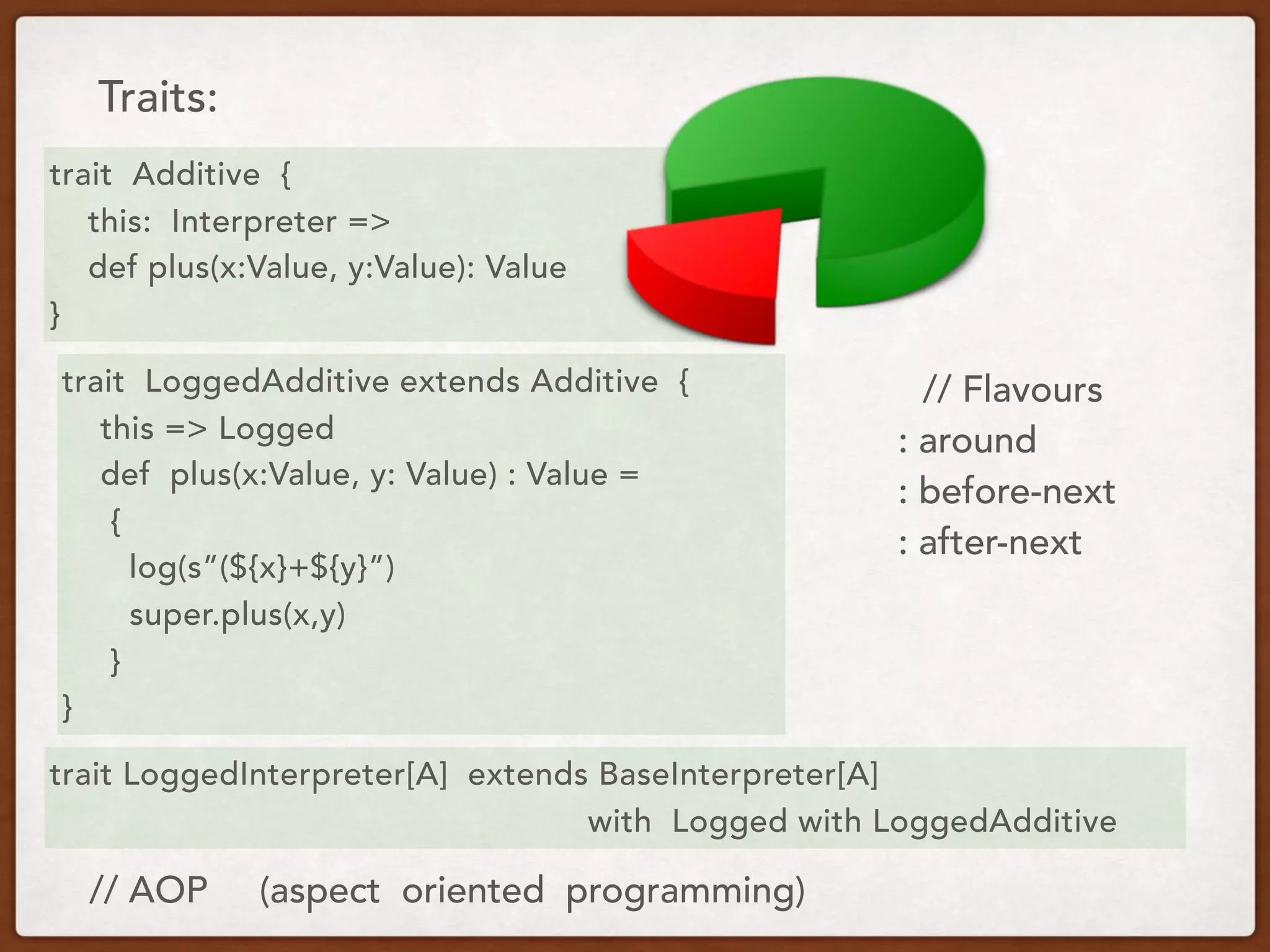 Traits:
trait LoggedInterpreter[A] extends BaseInterpreter[A]
with Logged with LoggedAdditive
trait LoggedAdditive extends Additive {
this => Logged
def plus(x:Value, y: Value) : Value =
{
log(s”(${x}+${y}”)
super.plus(x,y)
}
}
trait Additive {
this: Interpreter =>
def plus(x:Value, y:Value): Value
}
// AOP (aspect oriented programming)
// Flavours
: around
: before-next
: after-next
 