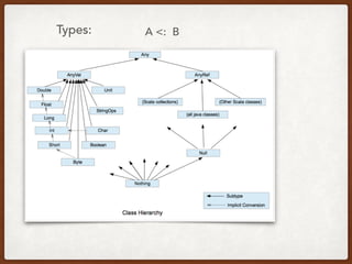 Types: A <: B
 
