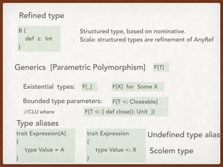 Refined type
Generics [Parametric Polymorphism]
B {
def z: Int
}
F[T]
- Structured type, based on nominative.
- Scala: structured types are refinement of AnyRef
Existential types: F[_] F[X] for Some X
Bounded type parameters:
Type aliases
F[T <: Closeable]
F[T <: { def close(): Unit }]
trait Expression[A]
{
type Value = A
}
trait Expression
{
type Value <: X
}
Undefined type alias
Scolem type
//CLU where
 