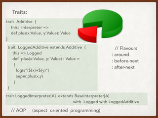 Traits:
trait LoggedInterpreter[A] extends BaseInterpreter[A]
with Logged with LoggedAdditive
trait LoggedAdditive extends Additive {
this => Logged
def plus(x:Value, y: Value) : Value =
{
log(s”(${x}+${y}”)
super.plus(x,y)
}
}
trait Additive {
this: Interpreter =>
def plus(x:Value, y:Value): Value
}
// AOP (aspect oriented programming)
// Flavours
: around
: before-next
: after-next
 