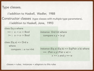 Type classes.
class Eq a where
== :: a -> a -> Bool
/= :: a -> a -> Bool
class (Eq a) => Ord a
where
compare :: a->a->Int
instance Ord Int where
compare x y = (x-y)
//addition to Haskell, Wadler, 1988
Constructor classes (type classes with multiple type parameters).
//addition to Haskell, Jone, 1993
instance (Eq a) (Eq b) => Eq(Pair a b) where
== (Pair x y) (Pair z w) =
x == z and y == w
classes = rules; instances = adaptors to this rules
 