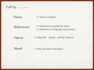Call by ……….
Value.
Reference:
Name
Need
// value is copied.
// reference is copied by value.
// reference in language must exists
// Algol 68 (today - call by closure)
// lazy one-time evaluation
 