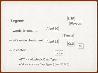 Legend:
— words, idioms, …
— let’s made cheatsheet
ADT = { Algebraic Data Types }
ADT = { Abstract Data Types } (not SCALA)
— in context:
Algol 60
Simula
CLU
Algol 68
Scala
LISP
Flavours
ML
 