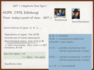 ADT = { Algebraic Data Type }
HOPE (1970, Edinburg)
From today-s point of view: ADT ;)
data list alpha = nil
++ alpha :: list alpha
(A, B) == Pair[A,B]
(A+B) == emulated by sealed trait
(a:A,b:B)== case classes.
A | B ~~ partially emulated by traits
(will be implemented in dotty)
A & B ~~ partially emulated by A with B
(will be implemented in dotty)
A => B == Function[A,B]
Rod Burstall
David MacQueen
Some initial set of types: A, B, C, ….
Operations on types: Pair [A*B]
records (set of name-value-pairs)
discriminated unions (one of A or B)
functions: A=>B
// often (incorrectly): discr. union == ADT
Equality by value
 
