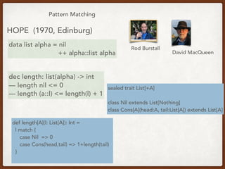 Pattern Matching
HOPE (1970, Edinburg)
data list alpha = nil
++ alpha::list alpha
sealed trait List[+A]
class Nil extends List[Nothing]
class Cons[A](head:A, tail:List[A]) extends List[A]
Rod Burstall
David MacQueen
dec length: list(alpha) -> int
— length nil <= 0
— length (a::l) <= length(l) + 1
def length[A](l: List[A]): Int =
l match {
case Nil => 0
case Cons(head,tail) => 1+length(tail)
}
 