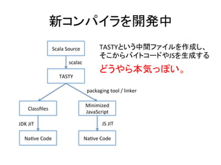 新コンパイラを開発中	
Scala	
  Source	
TASTY	
Classﬁles	
Minimized	
  
JavaScript	
NaRve	
  Code	
NaRve	
  Code	
scalac	
JDK	
  JIT	
 JS	
  JIT	
packaging	
  tool	
  /	
  linker	
TASTYという中間ファイルを作成し、	
  
そこからバイトコードやJSを生成する	
どうやら本気っぽい。	
  
 