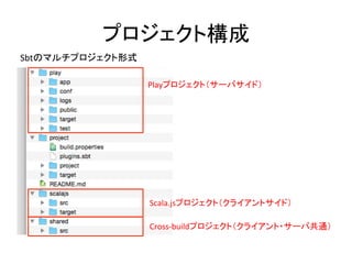 プロジェクト構成	
Playプロジェクト（サーバサイド）	
Scala.jsプロジェクト（クライアントサイド）	
Cross-­‐buildプロジェクト（クライアント・サーバ共通）	
Sbtのマルチプロジェクト形式	
  
 