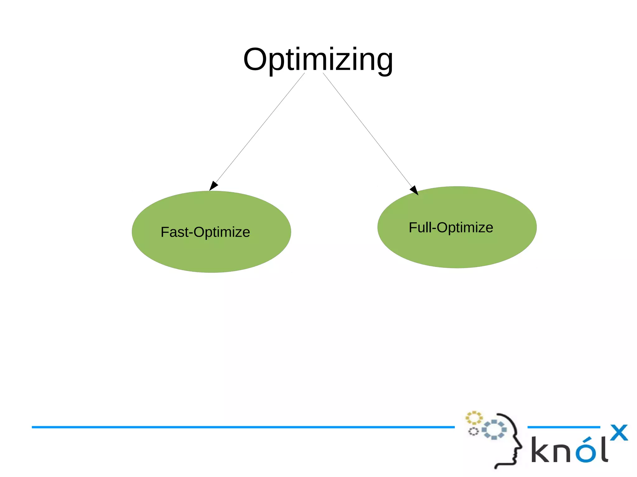 Optimizing
Fast-Optimize Full-Optimize
 