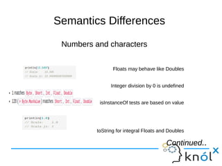 Semantics Differences
Numbers and charactersNumbers and characters
Floats may behave like Doubles
Integer division by 0 is undefined
isInstanceOf tests are based on value
toString for integral Floats and Doubles
Continued..Continued..
 