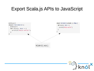 Export Scala.js APIs to JavaScript
 