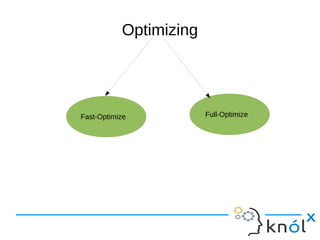 Optimizing
Fast-Optimize Full-Optimize
 