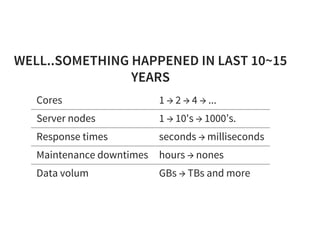 WELL..SOMETHING HAPPENED IN LAST 10~15
YEARS
Cores 1 → 2 → 4 → ...
Server nodes 1 → 10's → 1000’s.
Response times seconds → milliseconds
Maintenance downtimes hours → nones
Data volum GBs → TBs and more
 