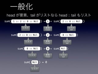 sum( ) = + sum( )
sum( ) = + sum( )
sum( ) = + sum( )
sum( ) = 0Nil
8 :: Nil
2 :: 8 :: Nil
Nil8
8 :: Nil22 :: 8 :: Nil
1
head
head tail
head tail
head tail head :: tail
1 :: 2 :: 8 :: Nil
tail
 