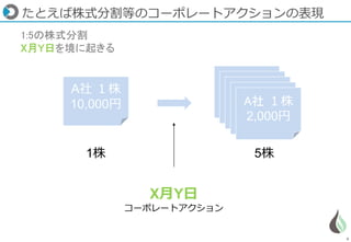 9
たとえば株式分割等のコーポレートアクションの表現
１株A社 １株
10,000円
１株１株１株A社 １株
2,000円
1株 5株
X月Y日
コーポレートアクション
1:5の株式分割
X月Y日を境に起きる
 