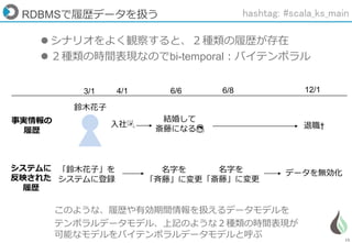 15
RDBMSで履歴データを扱う
 シナリオをよく観察すると、２種類の履歴が存在
 ２種類の時間表現なのでbi-temporal：バイテンポラル
3/1 4/1 6/6 6/8 12/1
鈴木花子
事実情報の
履歴
システムに
反映された
履歴
入社🎉
「鈴木花子」を
システムに登録
結婚して
斎藤になる👰
名字を
「斉藤」に変更
名字を
「斎藤」に変更
退職†
データを無効化
このような、履歴や有効期間情報を扱えるデータモデルを
テンポラルデータモデル、上記のような２種類の時間表現が
可能なモデルをバイテンポラルデータモデルと呼ぶ
hashtag: #scala_ks_main
 