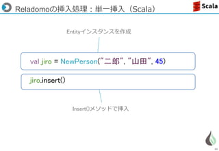 55
Reladomoの挿入処理：単一挿入（Scala）
val jiro = NewPerson("二郎", "山田", 45)
jiro.insert()
Entityインスタンスを作成
Insert()メソッドで挿入
 