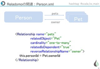 66
Reladomoの関連：Person.xml
<Relationship name="pets"
relatedObject="Pet"
cardinality="one-to-many"
relatedIsDependent="true"
reverseRelationshipName="owner">
this.personId = Pet.ownerId
</Relationship>
Person PetPetPet
pets
owner
hashtag: #scala_ks_main
 