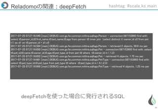 74
Reladomoの関連：deepFetch
deepFetchを使った場合に発行されるSQL
2017-07-25 07:27:16:540 [main] DEBUG com.gs.fw.common.mithra.sqllogs.Person - connection:587153993 find with:
select t0.person_id,t0.first_name,t0.last_name,t0.age from person t0 inner join (select distinct t1.owner_id c0 from pet
t1) as d1 on t0.person_id = d1.c0
2017-07-25 07:27:16:564 [main] DEBUG com.gs.fw.common.mithra.sqllogs.Person - retrieved 2 objects, 58.0 ms per
2017-07-25 07:27:16:650 [main] DEBUG com.gs.fw.common.mithra.sqllogs.Pet - connection:587153993 find with: select
t0.pet_id,t0.name,t0.owner_id,t0.age,t0.pet_type_id from pet t0 where t0.owner_id in ( 1,2)
2017-07-25 07:27:16:652 [main] DEBUG com.gs.fw.common.mithra.sqllogs.Pet - retrieved 4 objects, 1.75 ms per
2017-07-25 07:27:16:661 [main] DEBUG com.gs.fw.common.mithra.sqllogs.PetType - connection:587153993 find with:
select t0.pet_type_id,t0.pet_type from pet_type t0 where t0.pet_type_id in ( 0,1,2,3)
2017-07-25 07:27:16:666 [main] DEBUG com.gs.fw.common.mithra.sqllogs.PetType - retrieved 4 objects, 1.25 ms per
hashtag: #scala_ks_main
 