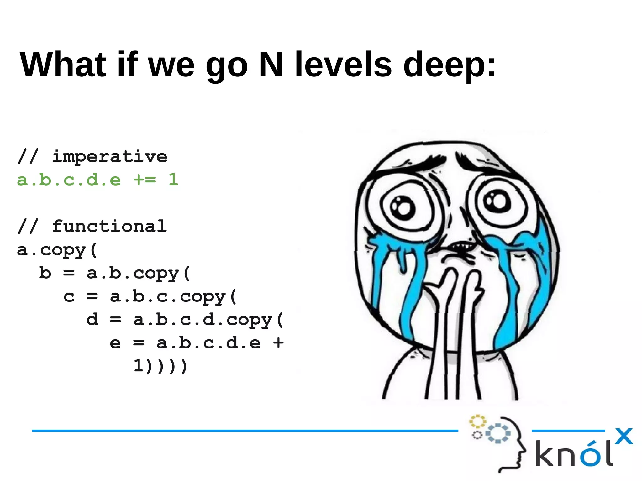 n levels deep
// imperative
a.b.c.d.e += 1
// functional
a.copy(
b = a.b.copy(
c = a.b.c.copy(
d = a.b.c.d.copy(
e = a.b.c.d.e +
1))))
What if we go N levels deep:
 