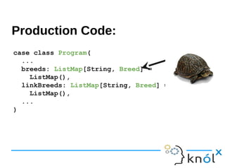 case class Program(
...
breeds: ListMap[String, Breed] =
ListMap(),
linkBreeds: ListMap[String, Breed] =
ListMap(),
...
)
Production Code:
 