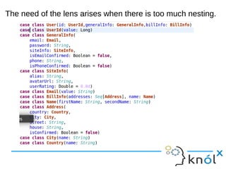 The need of the lens arises when there is too much nesting.
 