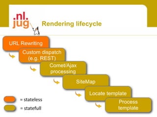 Elevate your webapps with Scala and Lift
