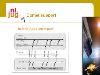 Elevate your webapps with Scala and Lift
