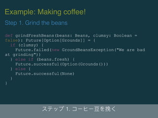 def grindFreshBeans(beans: Beans, clumsy: Boolean =
false): Future[Option[Grounds]] = {
if (clumsy) {
Future.failed(new GroundBeansException("We are bad
at grinding"))
} else if (beans.fresh) {
Future.successful(Option(Grounds()))
} else {
Future.successful(None)
}
}
1.
Example: Making coffee!
Step 1. Grind the beans
 