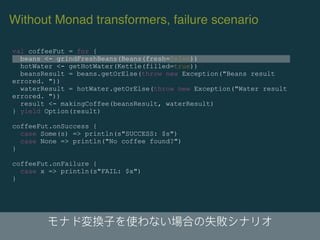 Reducing Boilerplate and Combining Effects: A Monad Transformer Example Slide 15