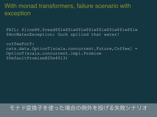 Reducing Boilerplate and Combining Effects: A Monad Transformer Example Slide 20