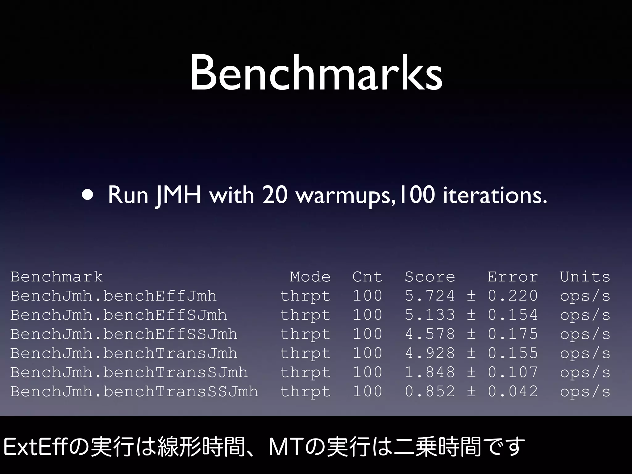 Benchmarks
• Run JMH with 20 warmups,100 iterations.
ExtEﬀの実行は線形時間、MTの実行は二乗時間です
Benchmark Mode Cnt Score Error Units
BenchJmh.benchEffJmh thrpt 100 5.724 ± 0.220 ops/s
BenchJmh.benchEffSJmh thrpt 100 5.133 ± 0.154 ops/s
BenchJmh.benchEffSSJmh thrpt 100 4.578 ± 0.175 ops/s
BenchJmh.benchTransJmh thrpt 100 4.928 ± 0.155 ops/s
BenchJmh.benchTransSJmh thrpt 100 1.848 ± 0.107 ops/s
BenchJmh.benchTransSSJmh thrpt 100 0.852 ± 0.042 ops/s
 