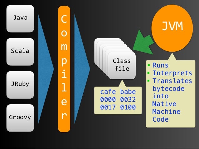 How Scala code is expressed in the JVM