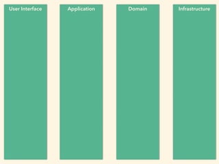 User Interface Application Domain Infrastructure
 