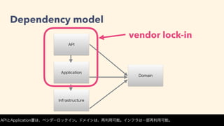 Dependency model
Application
Infrastructure
Domain
API
APIとApplication層は、ベンダーロックイン。ドメインは、再利用可能。インフラは一部再利用可能。
vendor lock-in
 