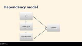 Dependency model
Application
Infrastructure
Domain
API
APIとApplication層は、ベンダーロックイン。ドメインは、再利用可能。インフラは一部再利用可能。
vendor lock-in
 