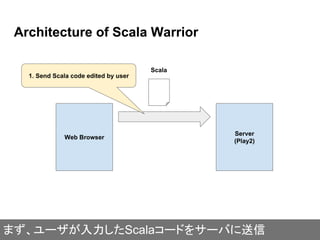 Server
(Play2)
Architecture of Scala Warrior
Web Browser
Scala
1. Send Scala code edited by user
まず、ユーザが入力したScalaコードをサーバに送信
 