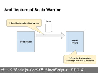 Server
(Play2)
Architecture of Scala Warrior
Web Browser
Scala
2. Compile Scala code to
JavaScript by Scala.js compiler
1. Send Scala code edited by user
サーバでScala.jsコンパイラでJavaScriptコードを生成
 