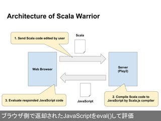 Server
(Play2)
Architecture of Scala Warrior
Web Browser
Scala
JavaScript
2. Compile Scala code to
JavaScript by Scala.js compiler
1. Send Scala code edited by user
3. Evaluate responded JavaScript code
ブラウザ側で返却されたJavaScriptをeval()して評価
 