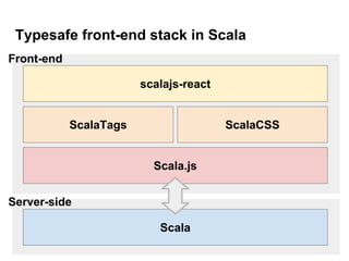 Typesafe front-end stack in Scala
Scala
Scala.js
ScalaTags ScalaCSS
scalajs-react
Server-side
Front-end
 