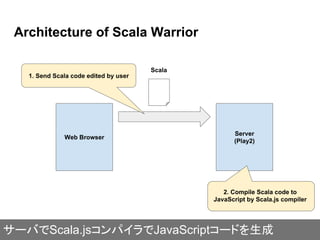 Server
(Play2)
Architecture of Scala Warrior
Web Browser
Scala
2. Compile Scala code to
JavaScript by Scala.js compiler
1....