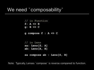 Let s deﬁne `compose` method
case class Lens[S, A](get: S => A, set: A => S => S){
def compose[B](other: Lens[A, B]): Lens...