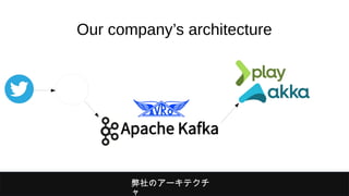 Our company’s architecture
弊社のアーキテクチ
ャ
 