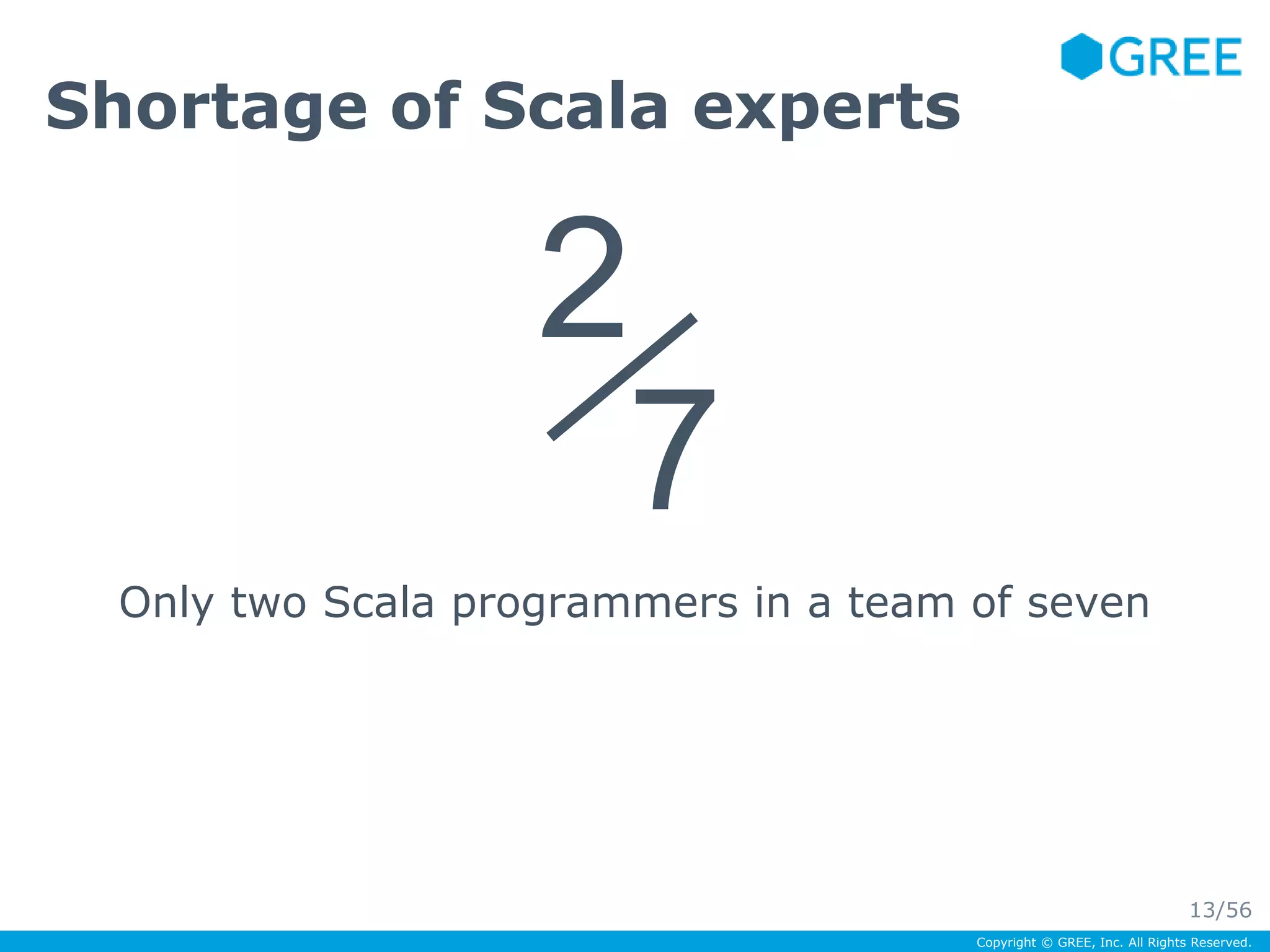 Only two Scala programmers in a team of seven 
Copyright © GREE, Inc. All Rights Reserved. 
Shortage of Scala experts 
2／ 
7 
13/56 
 