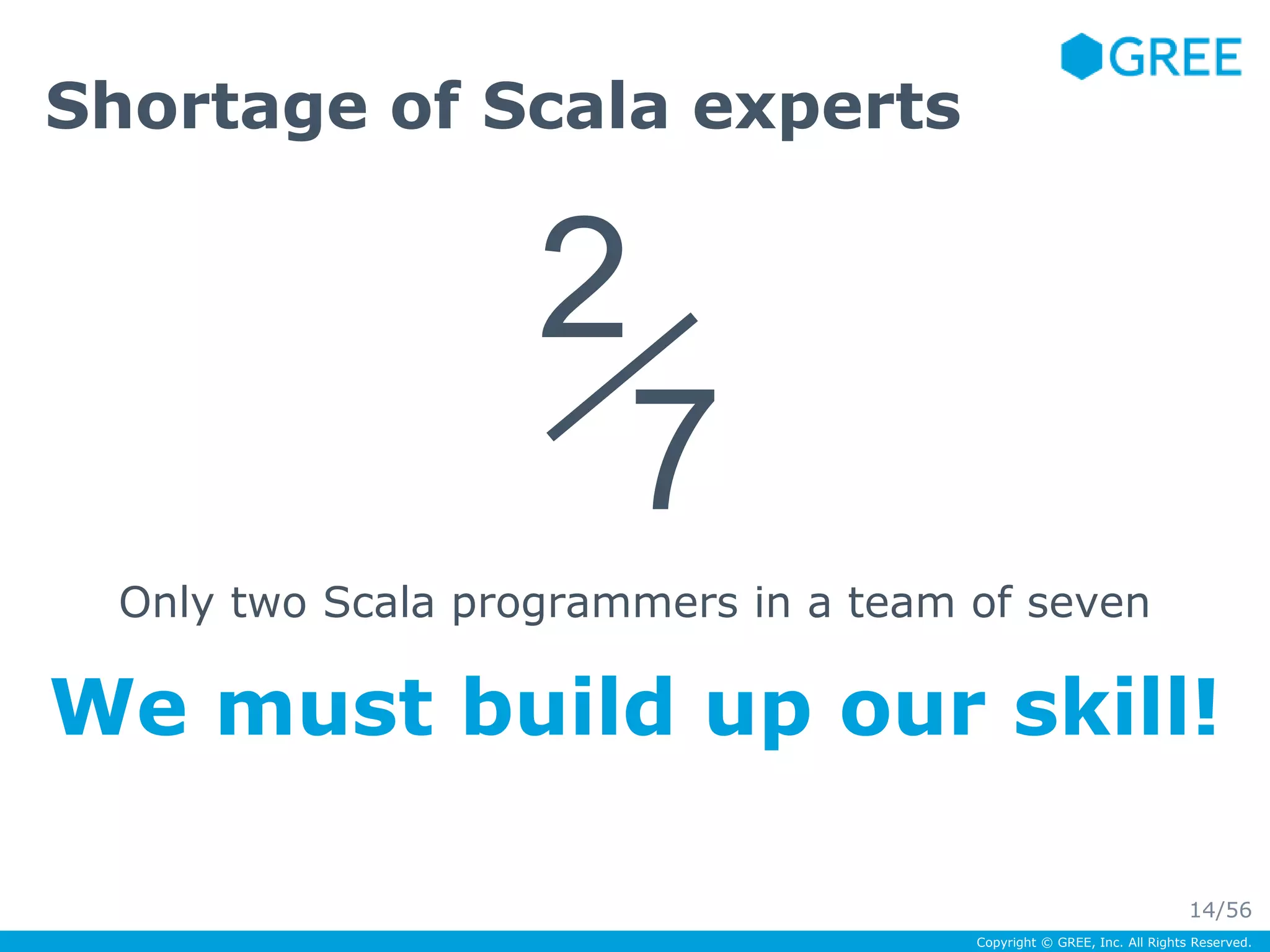 Only two Scala programmers in a team of seven 
We must build up our skill! 
Copyright © GREE, Inc. All Rights Reserved. 
Shortage of Scala experts 
2／ 
7 
14/56 
 