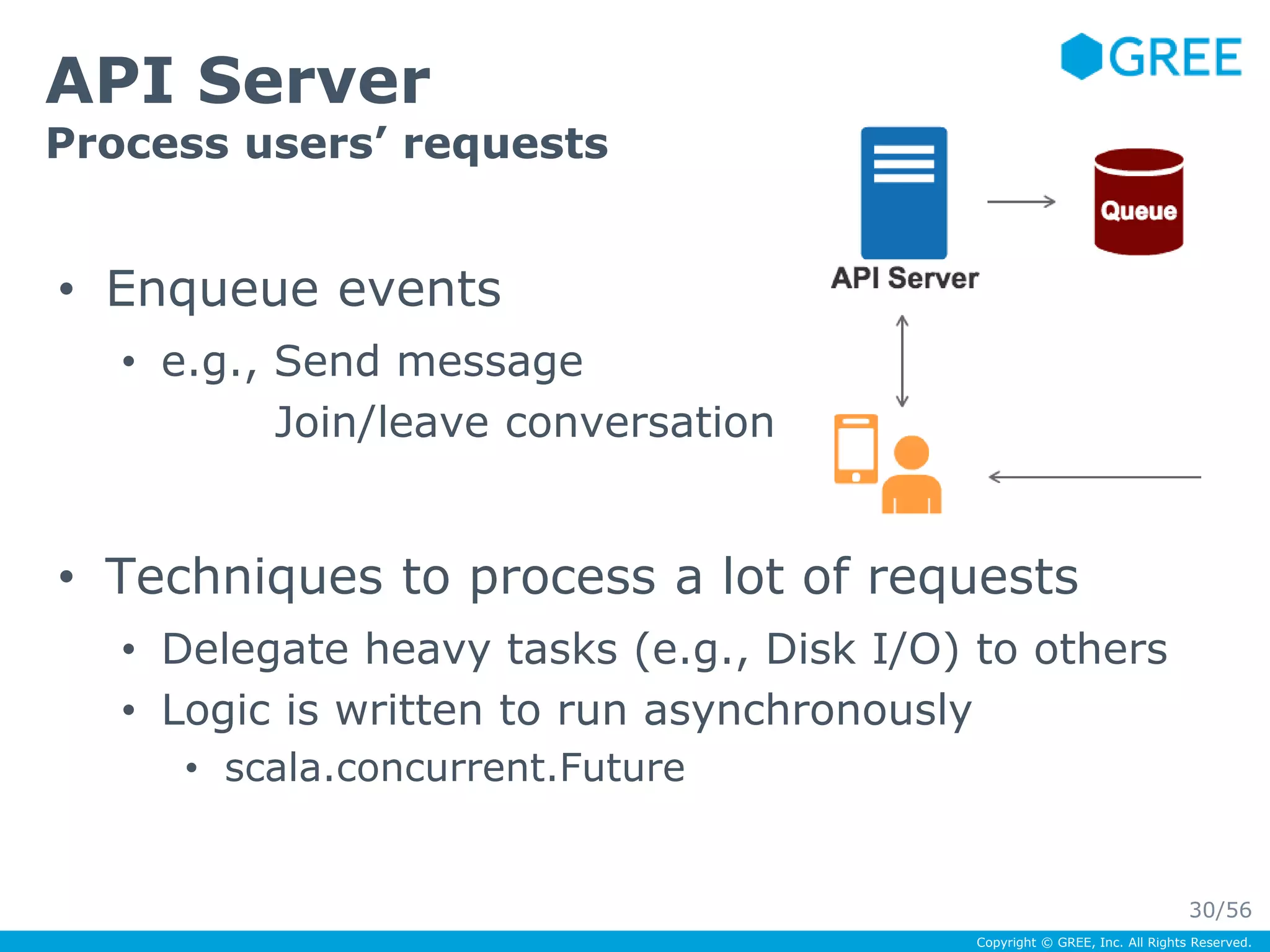 Copyright © GREE, Inc. All Rights Reserved. 
API Server 
Process users’ requests 
• Enqueue events 
• e.g., Send message 
Join/leave conversation 
• Techniques to process a lot of requests 
• Delegate heavy tasks (e.g., Disk I/O) to others 
• Logic is written to run asynchronously 
• scala.concurrent.Future 
30/56 
 