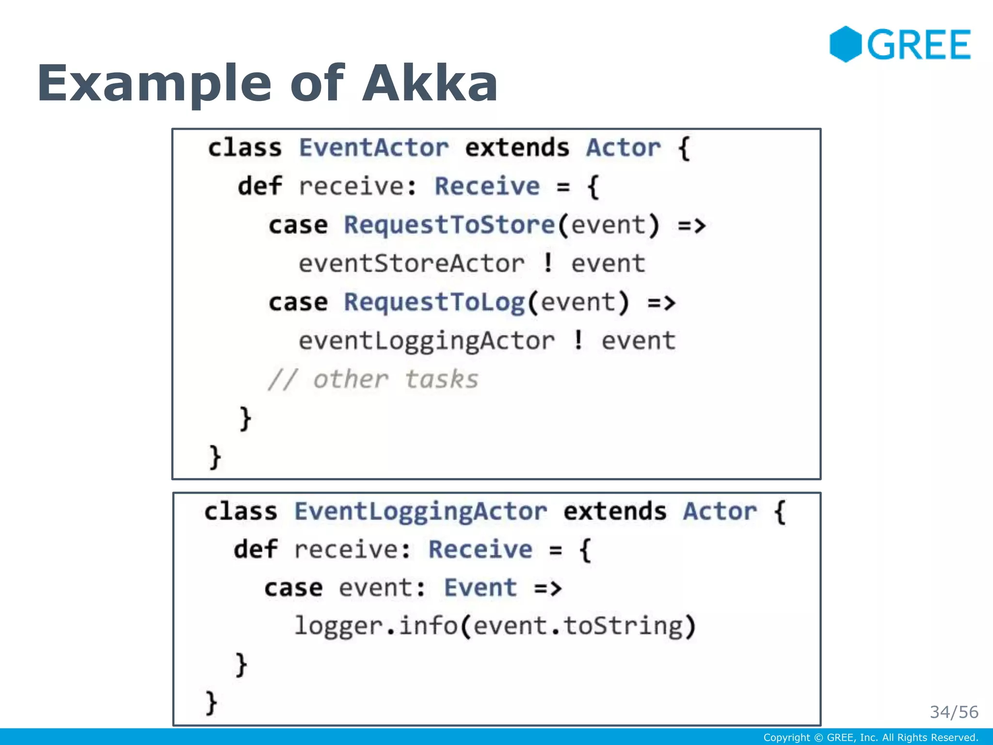 Copyright © GREE, Inc. All Rights Reserved. 
Example of Akka 
34/56 
 