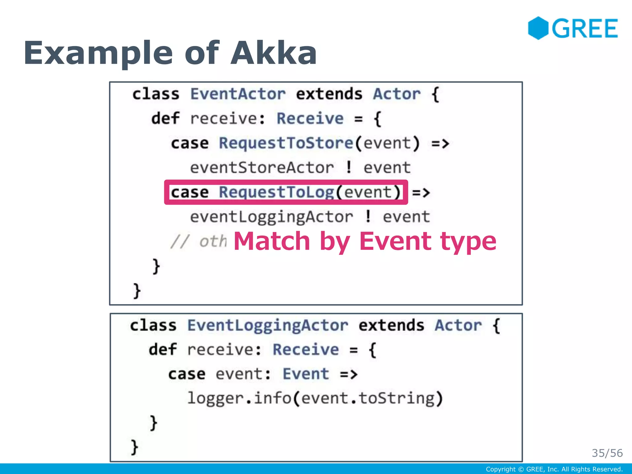 Copyright © GREE, Inc. All Rights Reserved. 
Example of Akka 
Match by Event type 
35/56 
 