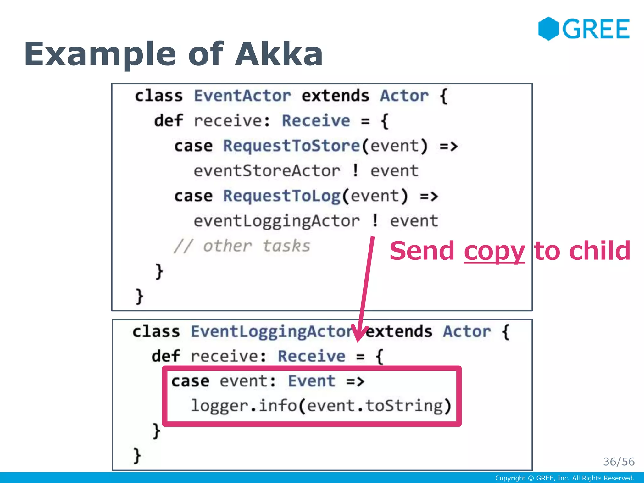 Copyright © GREE, Inc. All Rights Reserved. 
Example of Akka 
Send copy to child 
36/56 
 