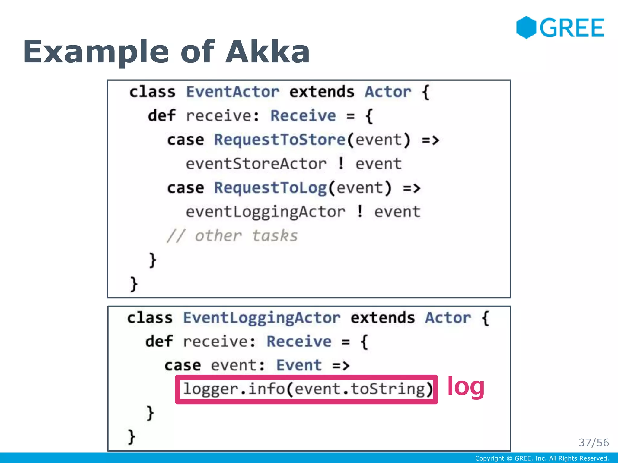 Copyright © GREE, Inc. All Rights Reserved. 
Example of Akka 
log 
37/56 
 